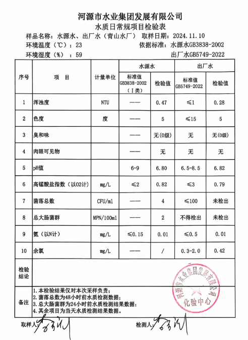 2024年11月10日水質(zhì)檢驗(yàn)報告.png