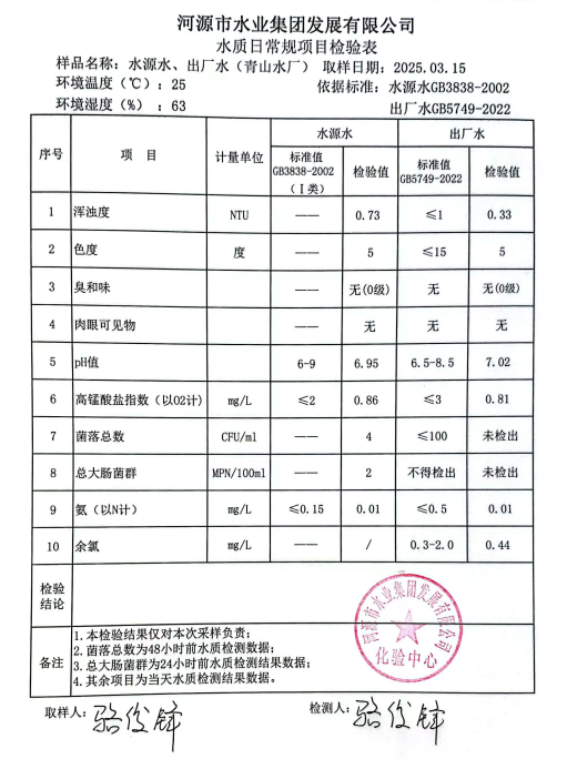 2025年3月15日水質(zhì)檢驗(yàn)報(bào)告.png