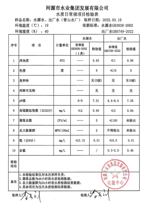 2025年3月16日水質(zhì)檢驗(yàn)報(bào)告.png