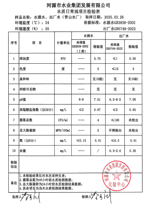 2025年3月26日水質(zhì)檢驗(yàn)報(bào)告.png