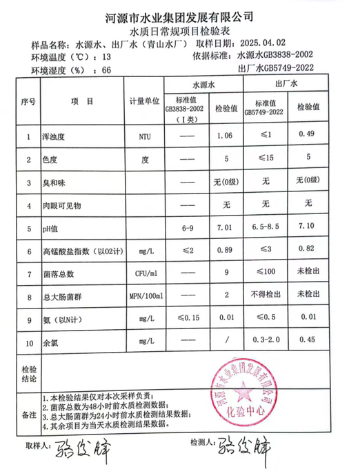2025年4月2日水質(zhì)檢驗(yàn)報(bào)告.png
