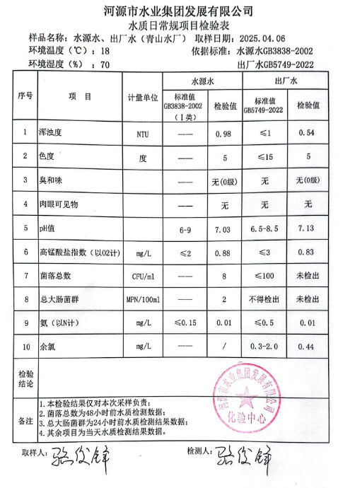 2025年4月6日水質(zhì)檢驗報告.png