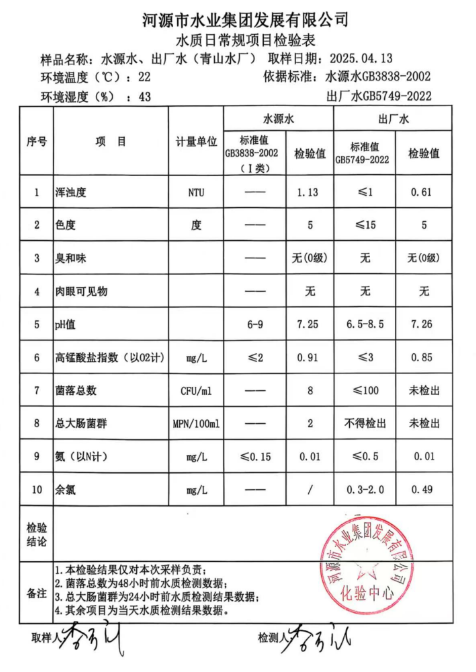 2025年4月13日水質(zhì)檢驗(yàn)報告.png