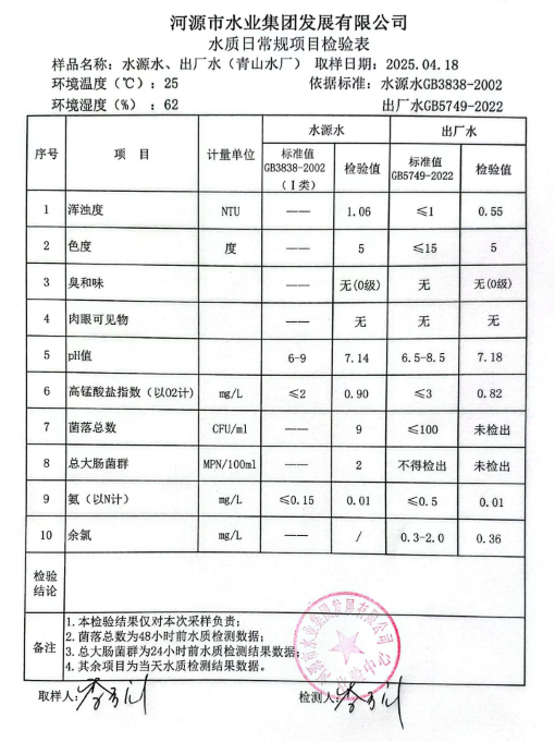 2025年4月18日水質(zhì)檢驗(yàn)報告.png