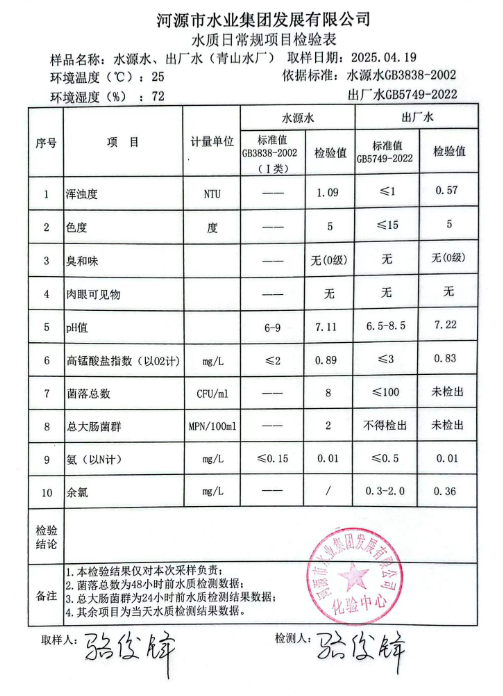 2025年4月19日水質(zhì)檢驗(yàn)報(bào)告.png