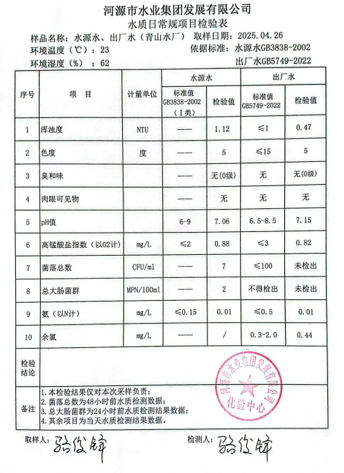 2025年4月26日水質(zhì)檢驗報告.png
