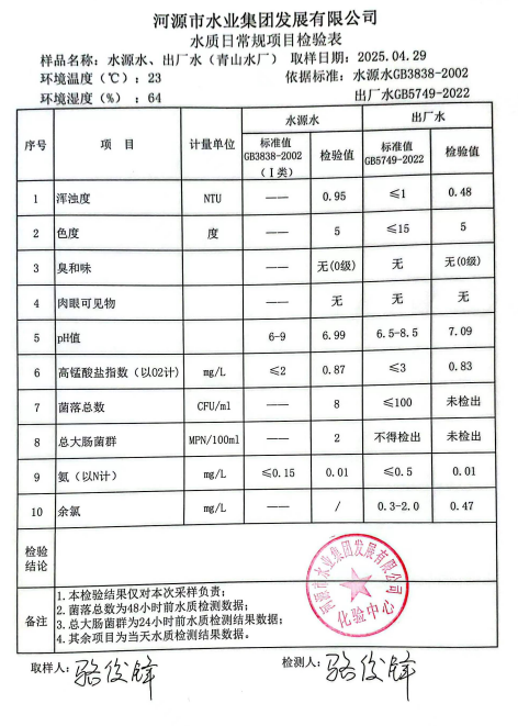 2025年4月29日水質(zhì)檢測(cè)報(bào)告.png