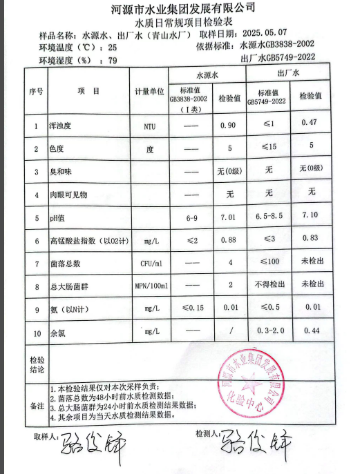 2025年5月7日水質檢驗報告.png