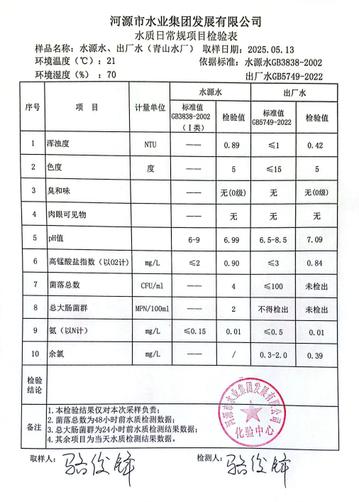 2025年5月13日水質(zhì)檢驗報告.png