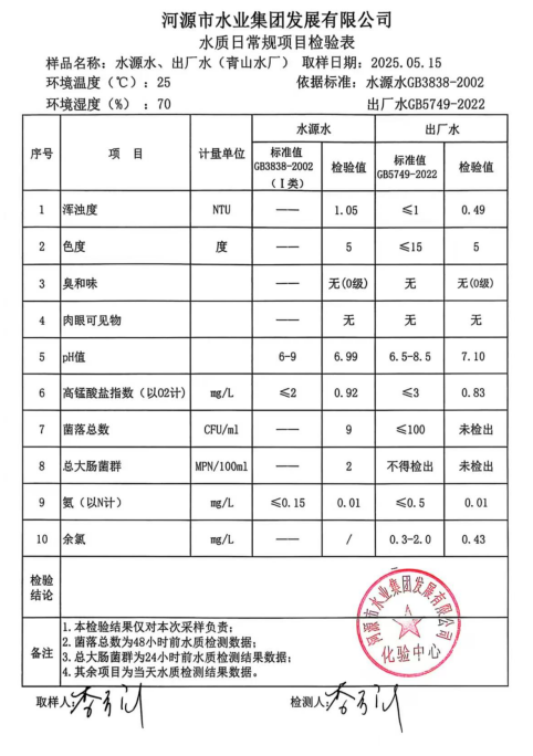 2025年5月15日水質(zhì)檢驗報告.jpg