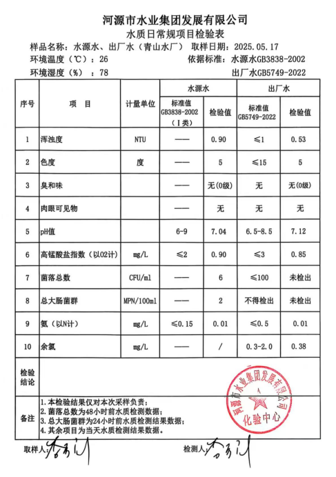 2025年5月17日水質(zhì)檢驗報告.png