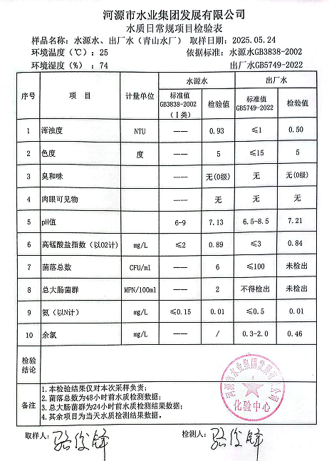 2025年5月24日水質(zhì)檢驗報告.png