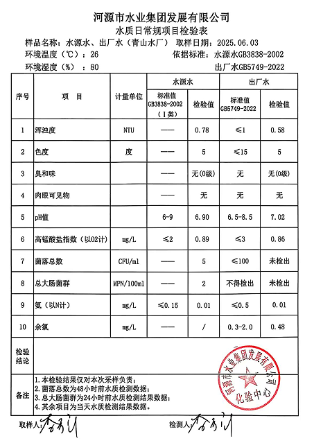 2025年6月3日水質(zhì)檢驗(yàn)報告.png