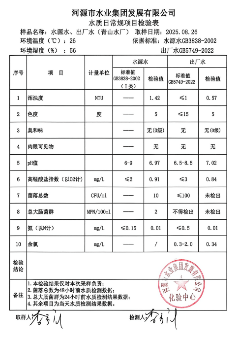 2025年8月26日水質(zhì)檢驗報告.jpg