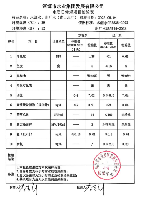 2025年9月4日水質(zhì)檢驗(yàn)報(bào)告.jpg