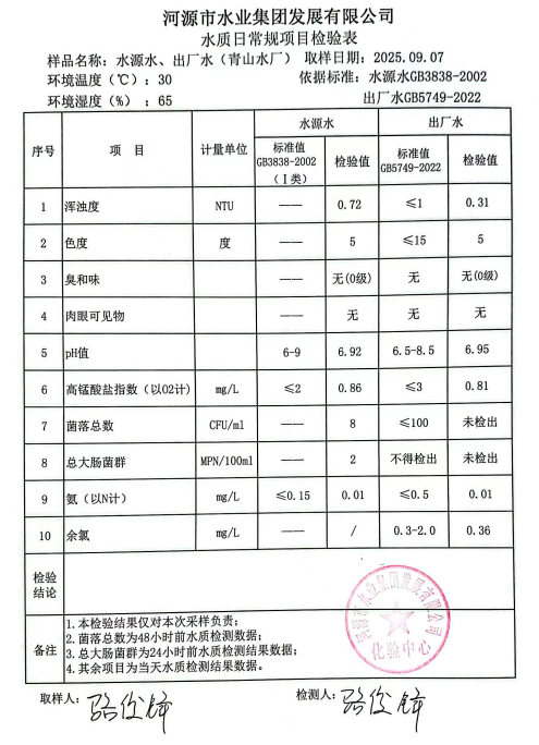 2025年9月7日水質(zhì)檢驗(yàn)報(bào)告.jpg