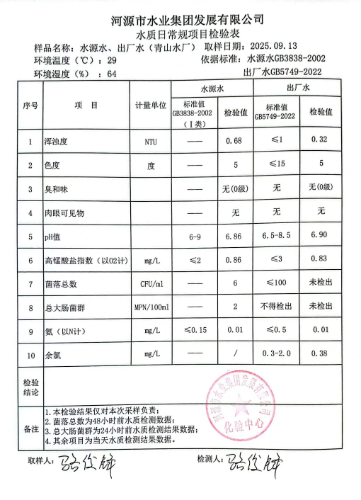 2025年9月13日水質(zhì)檢驗報告.jpg