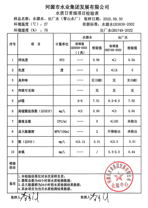 2025年9月30日水質(zhì)檢驗(yàn)報(bào)告.jpg